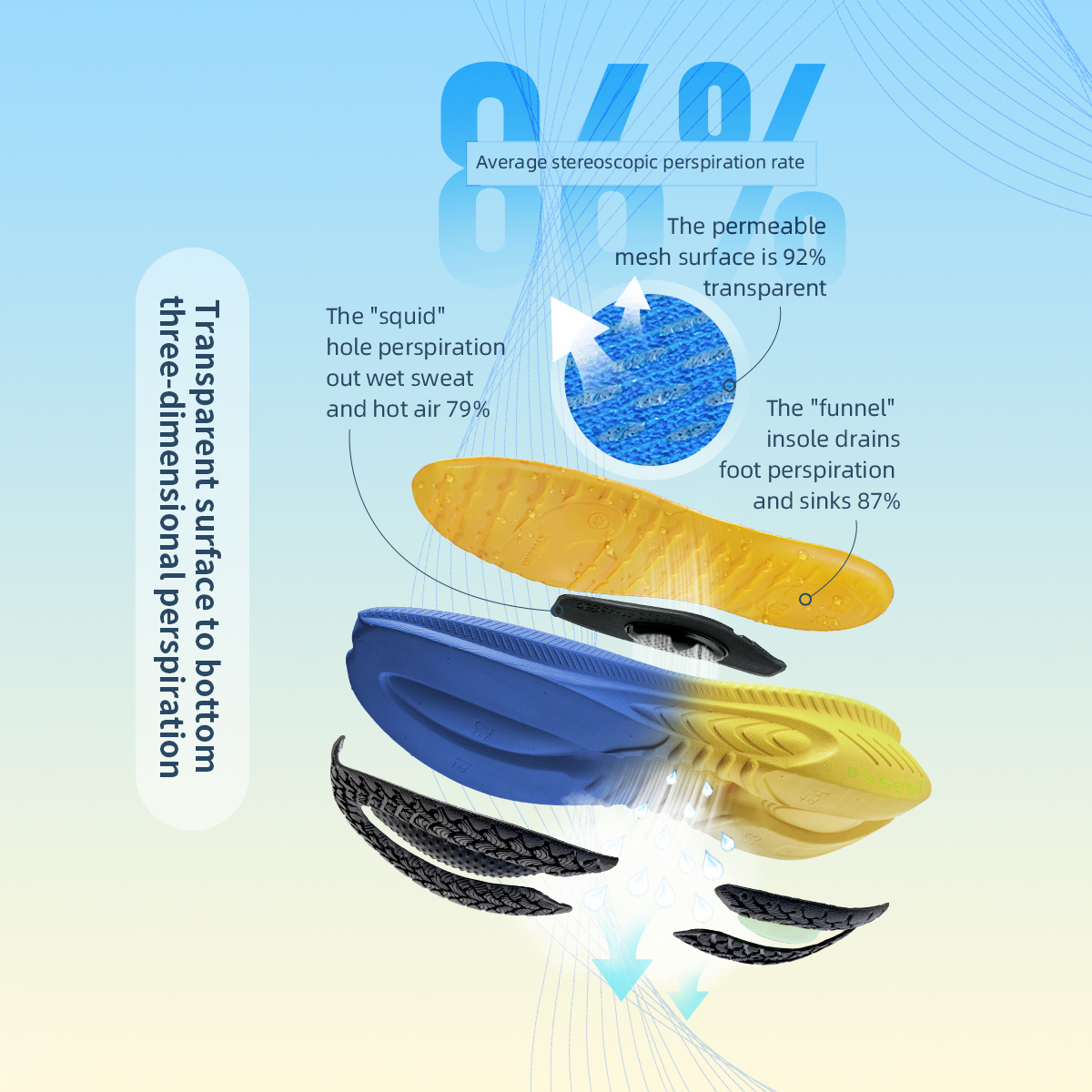 ONEMIX Running Shoes for Men O - Ultragear Running 评论和价格